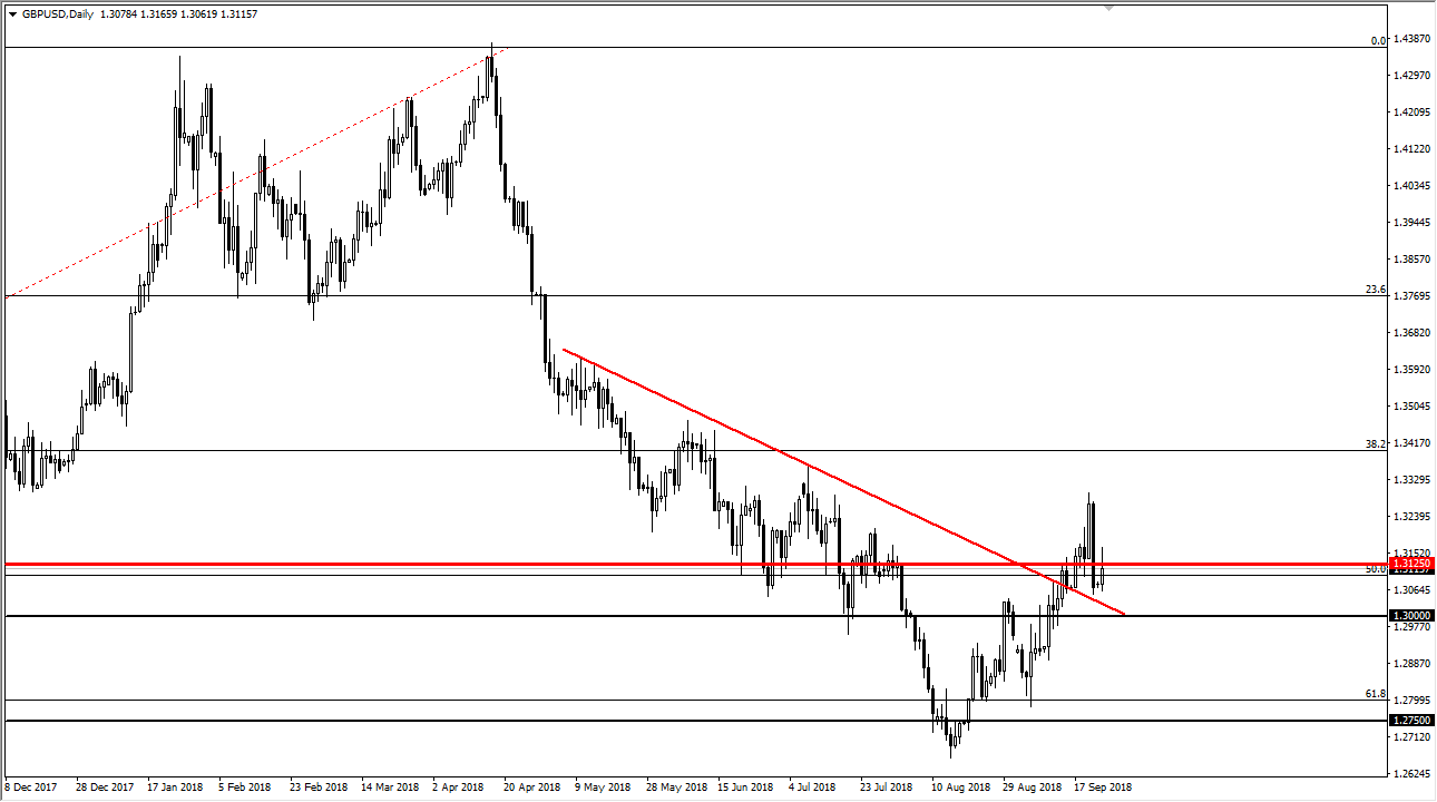 previsioni GBP/USD previsioni GBP/USD